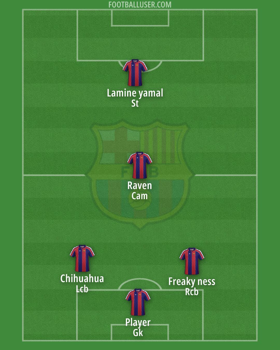 Barcelona Formation 2025