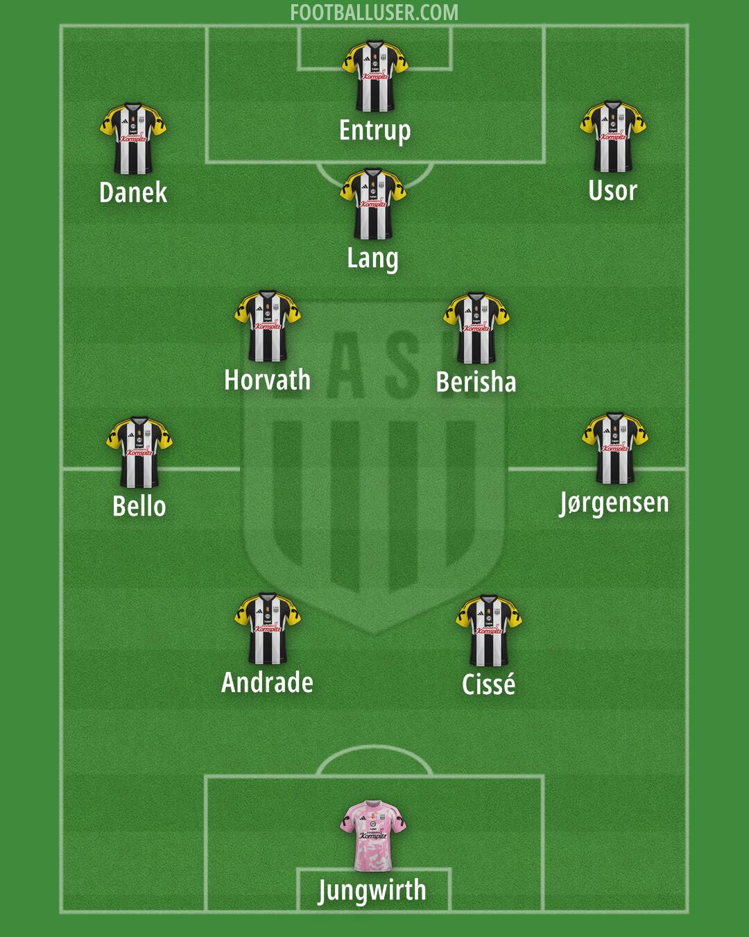 LASK Formation 2025