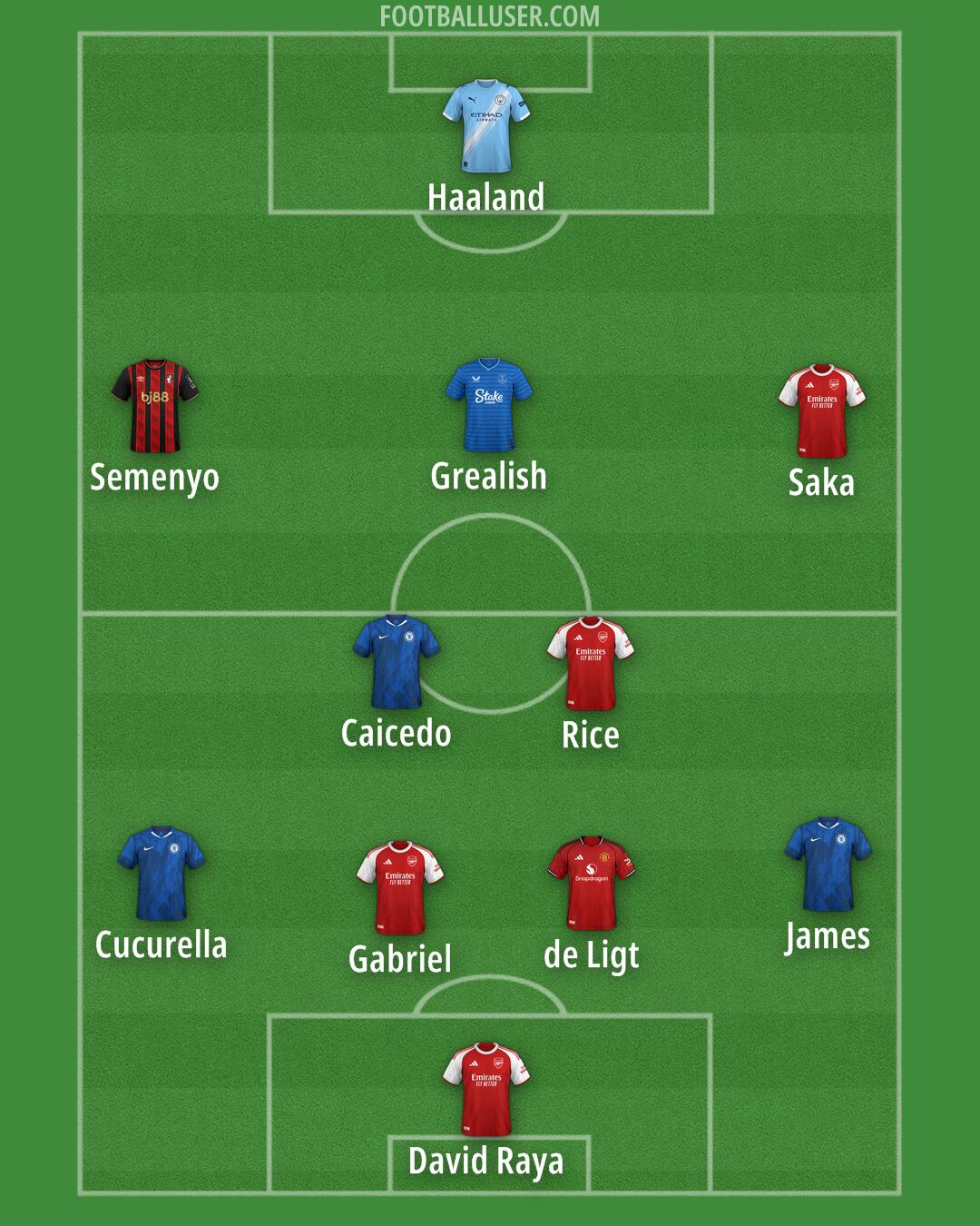 Custom Team Formation 2025