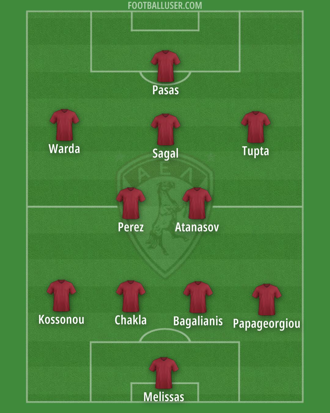 Larisa Formation 2025