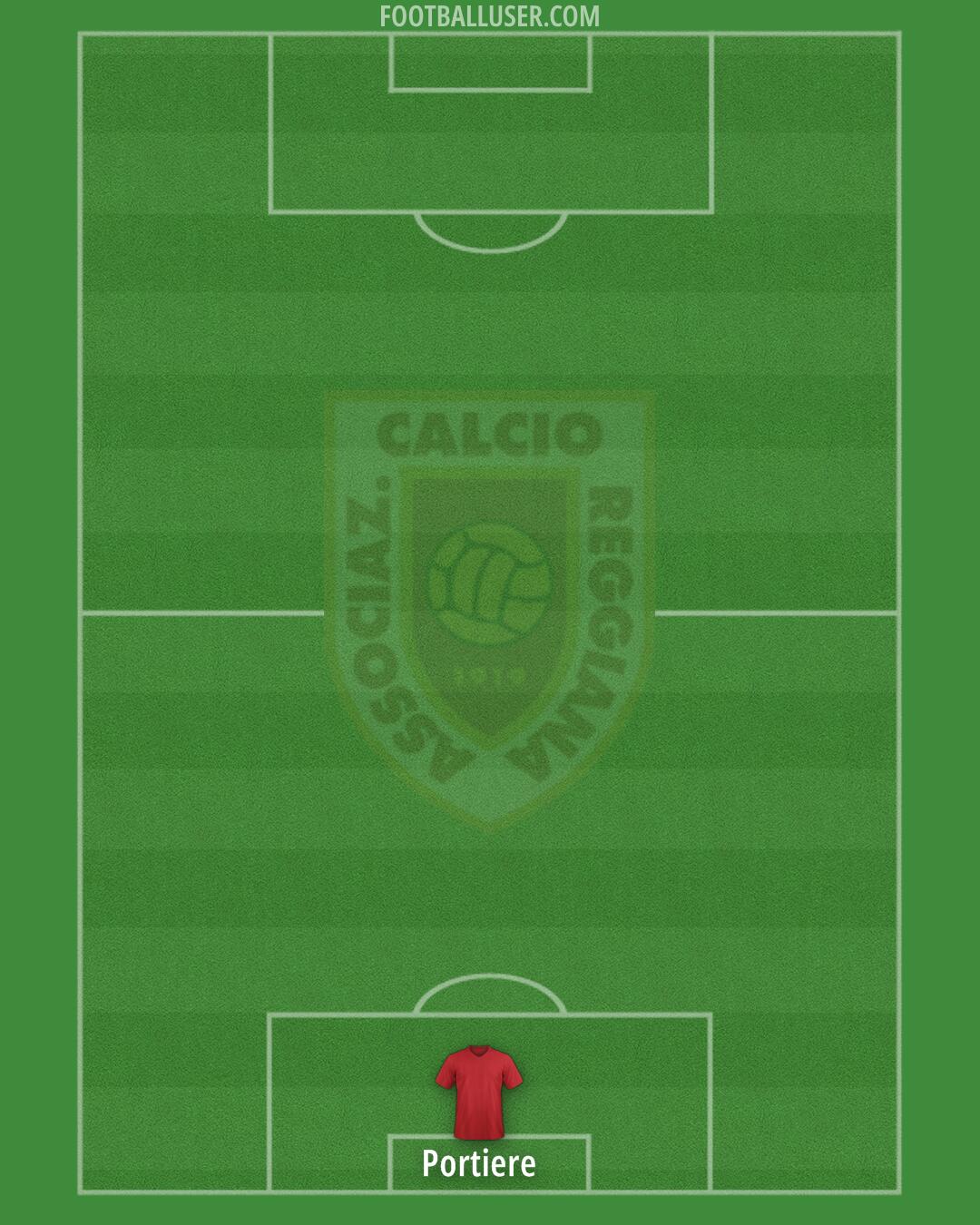 Reggiana Formation 2025
