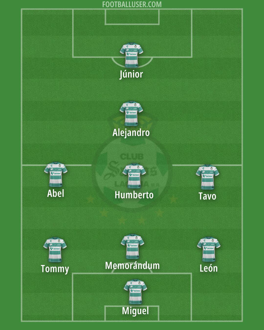Santos Laguna Formation 2025