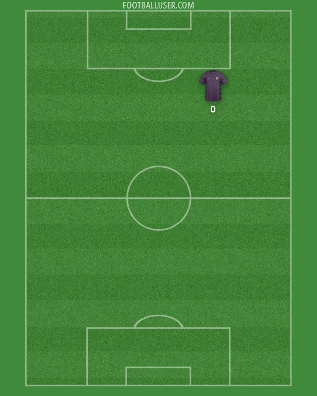 England Formation 2025