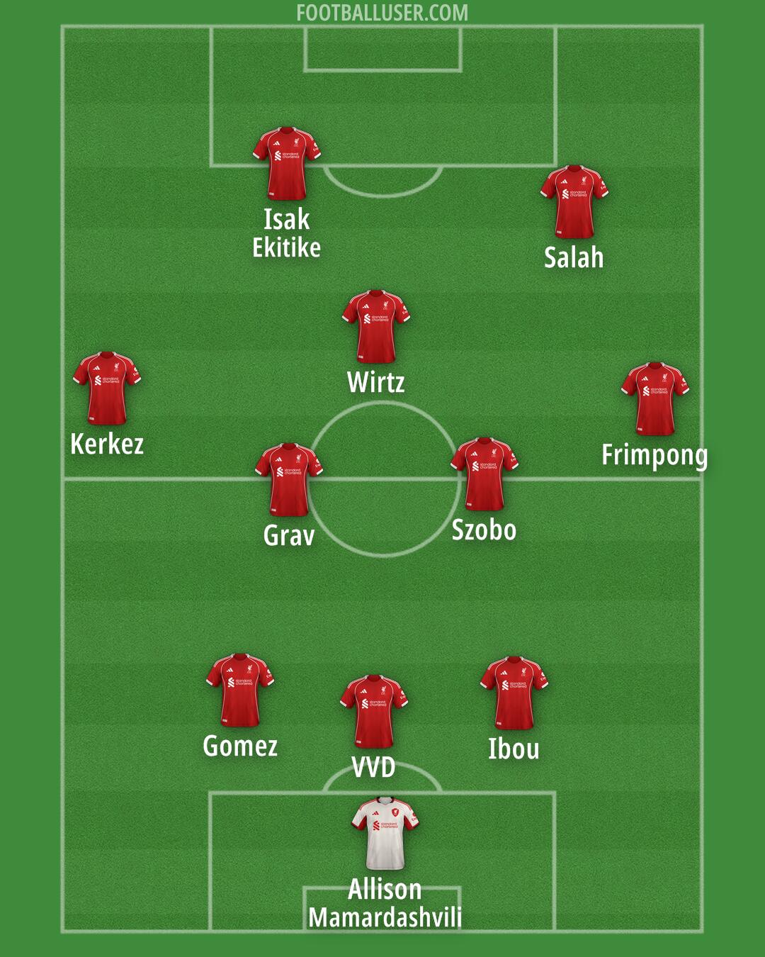 Liverpool Formation 2025