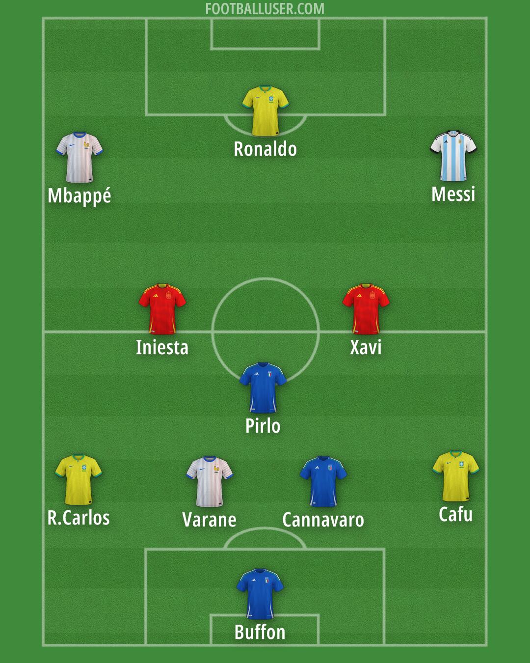 Custom Team Formation 2025