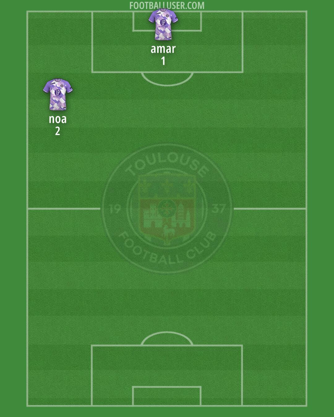 Toulouse Formation 2025