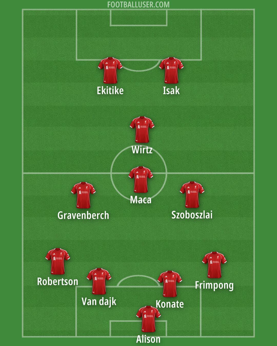Liverpool Formation 2025
