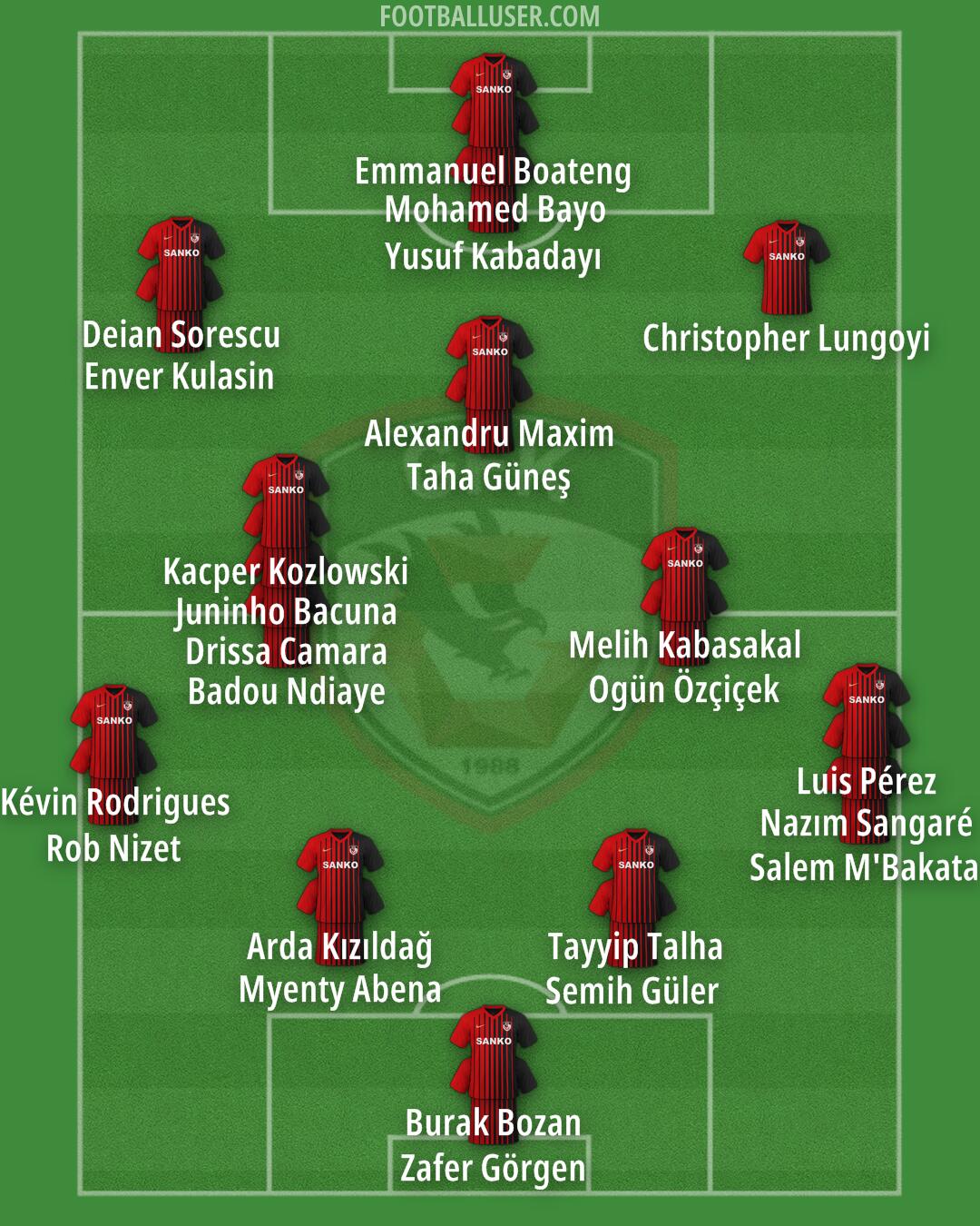 Gaziantep F.K. Formation 2025