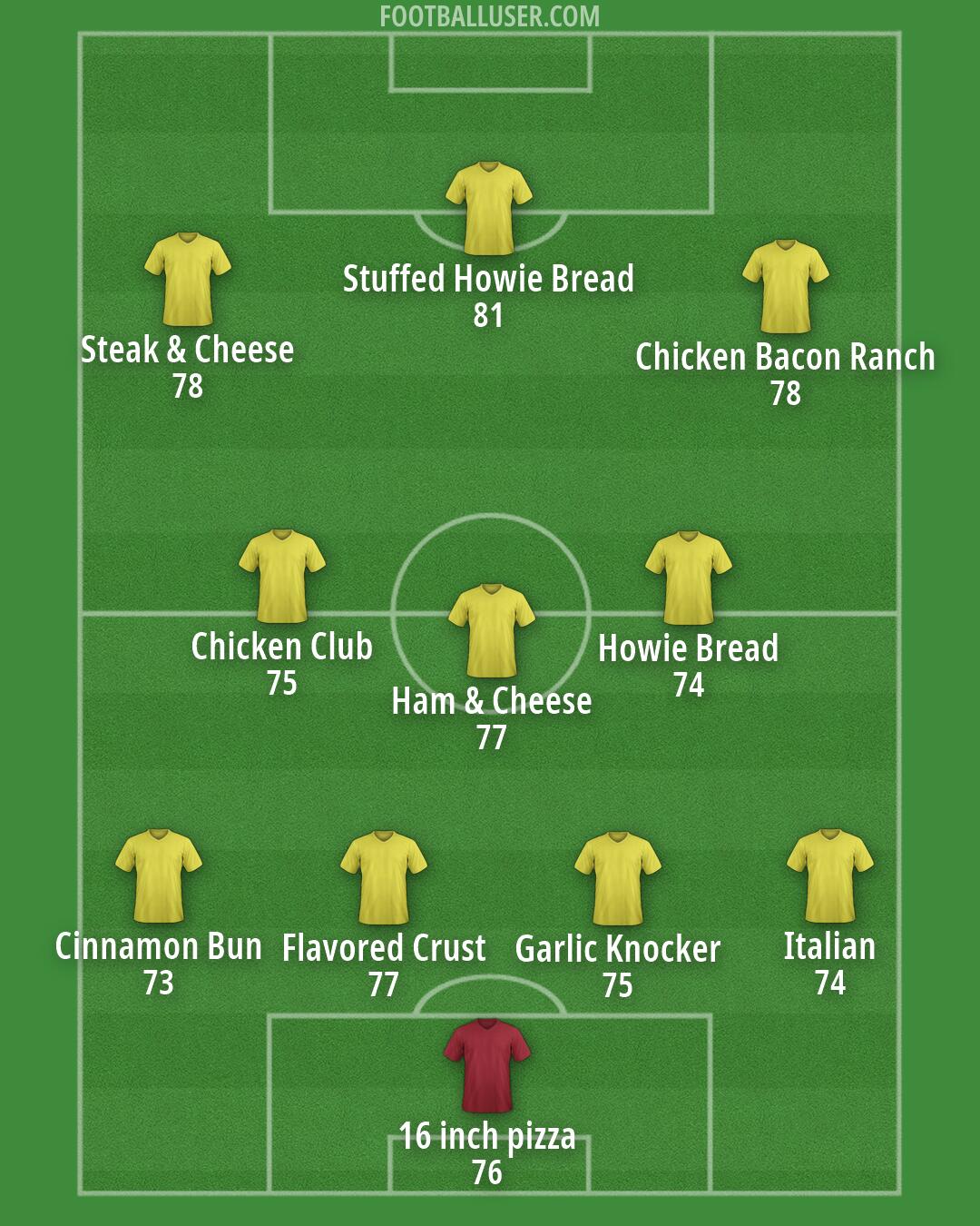 Custom Team Formation 2025