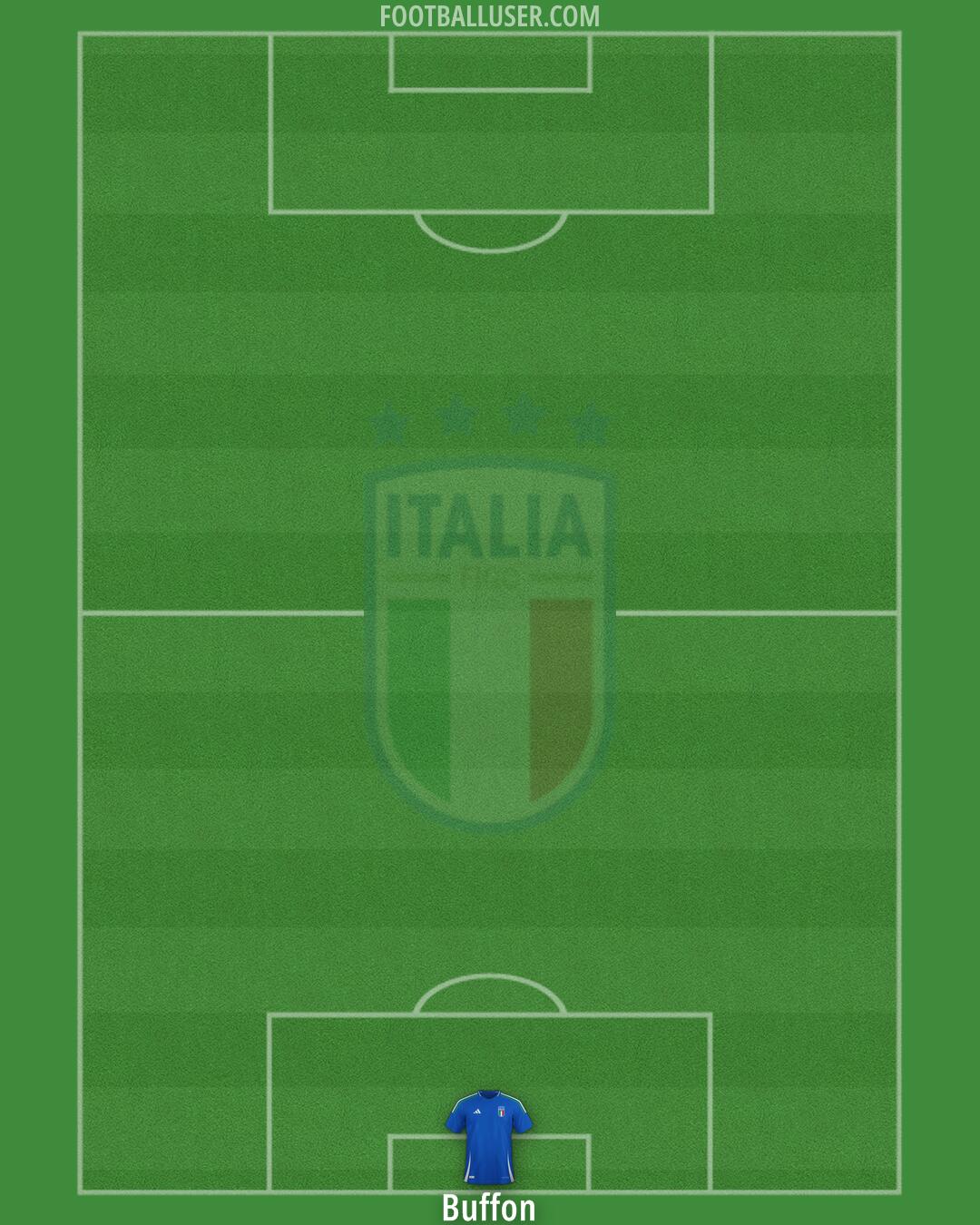 Italy Formation 2025