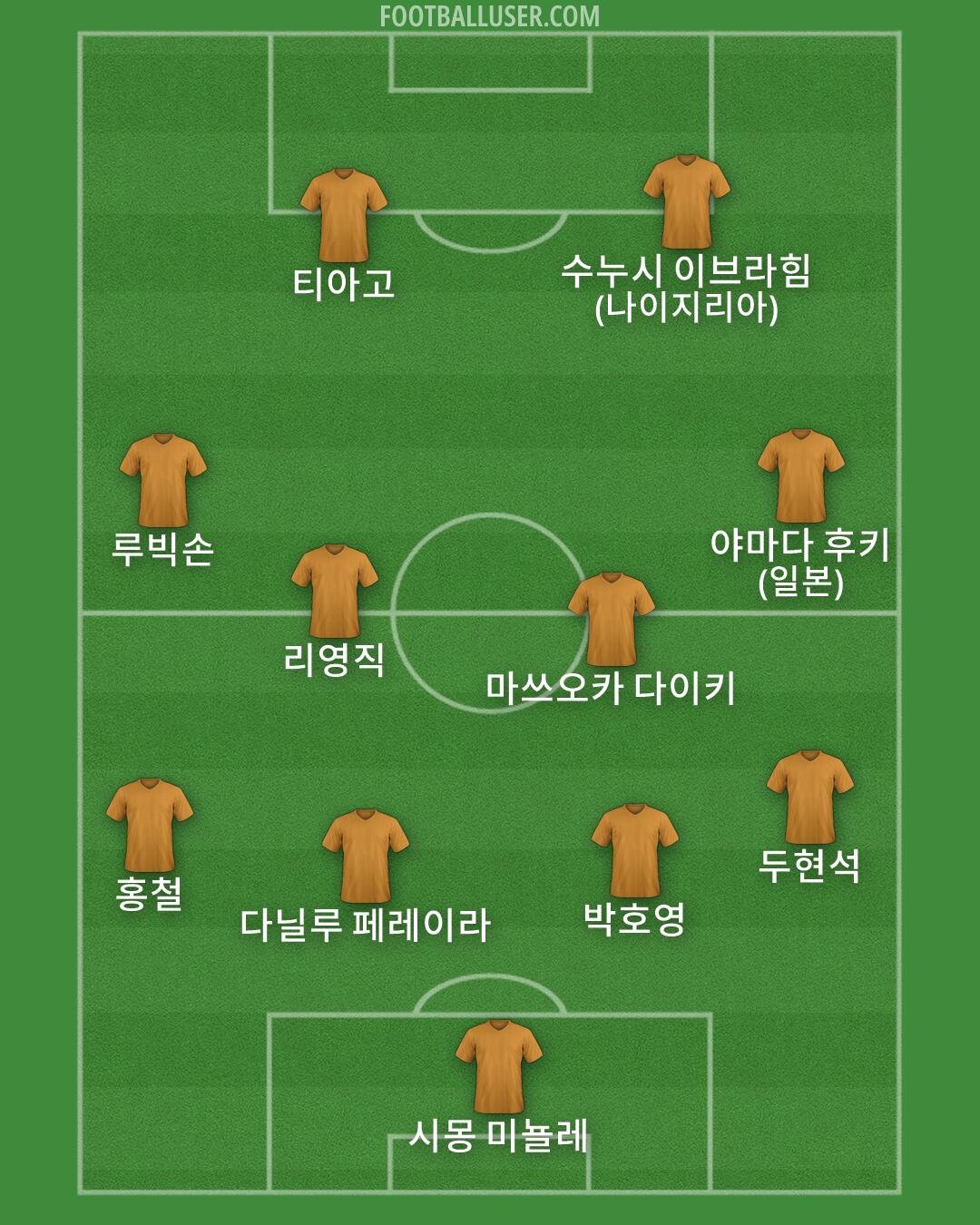 Custom Team Formation 2025