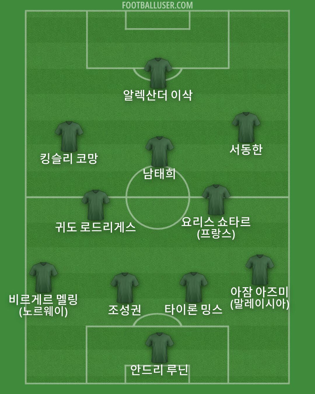 Custom Team Formation 2025