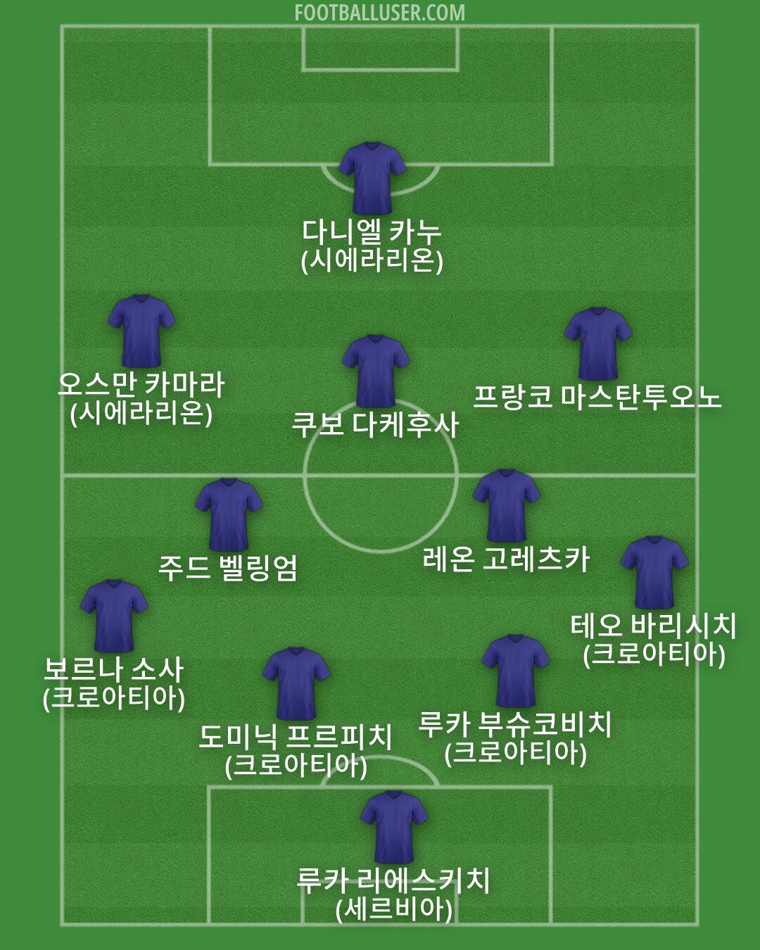 Custom Team Formation 2025