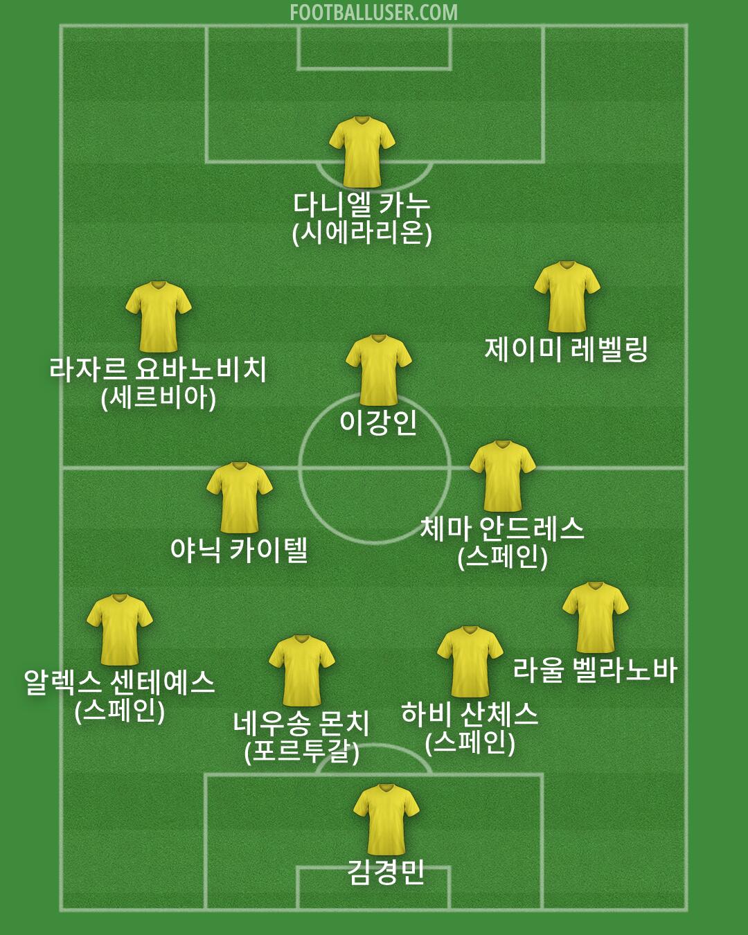 Custom Team Formation 2025