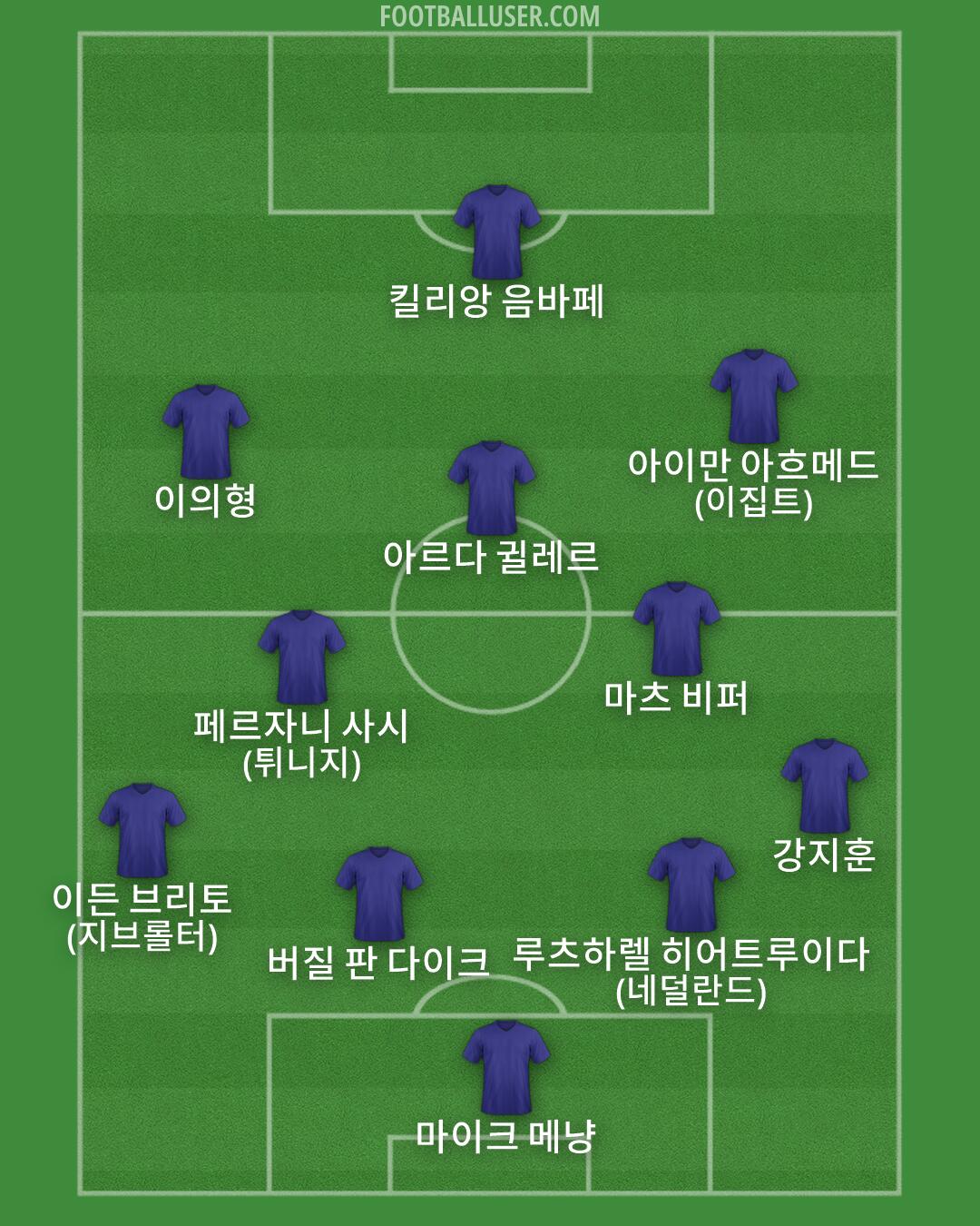 Custom Team Formation 2025
