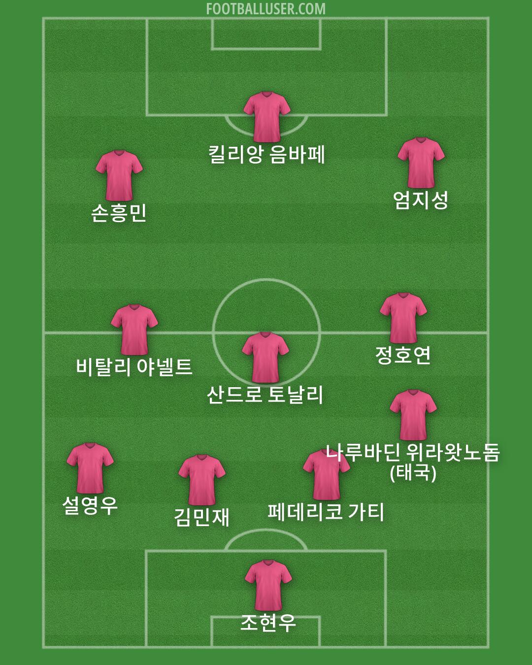 Custom Team Formation 2025