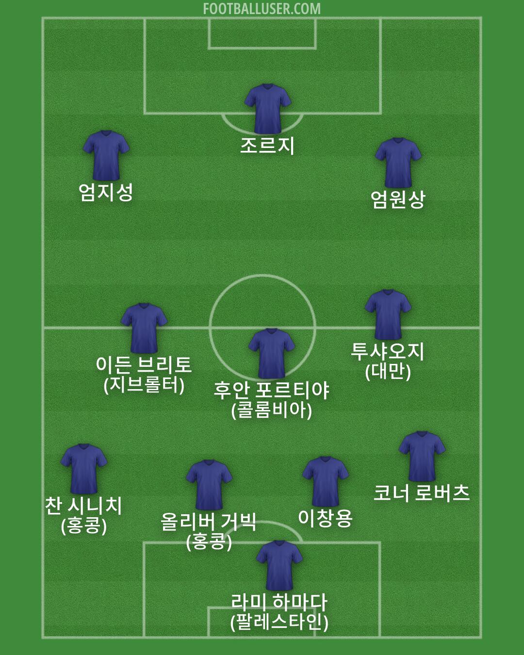 Custom Team Formation 2025