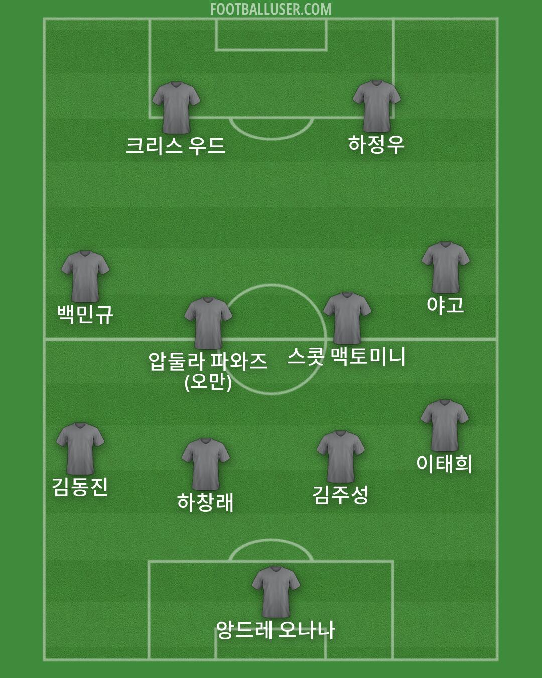Custom Team Formation 2025