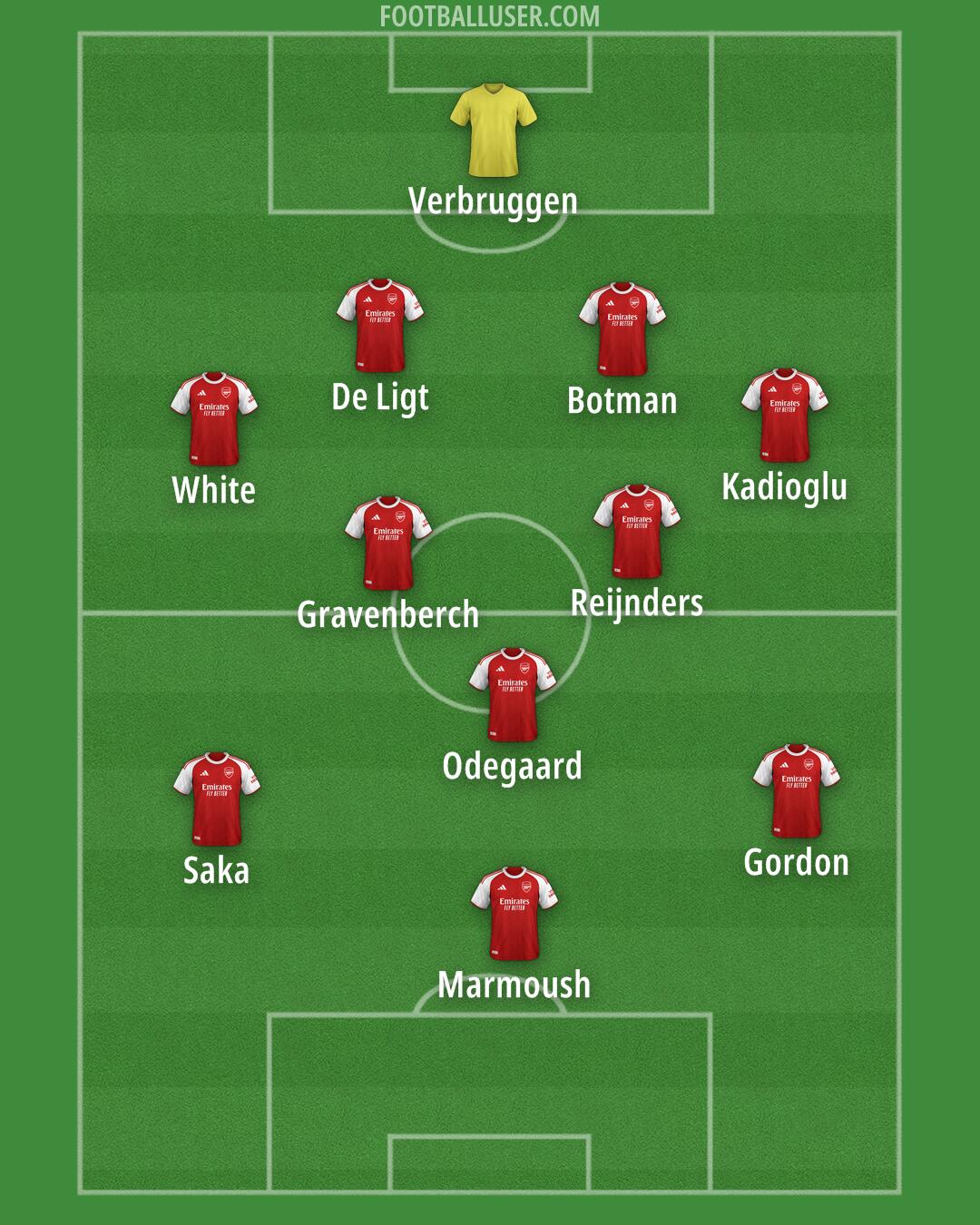 Arsenal Formation 2025