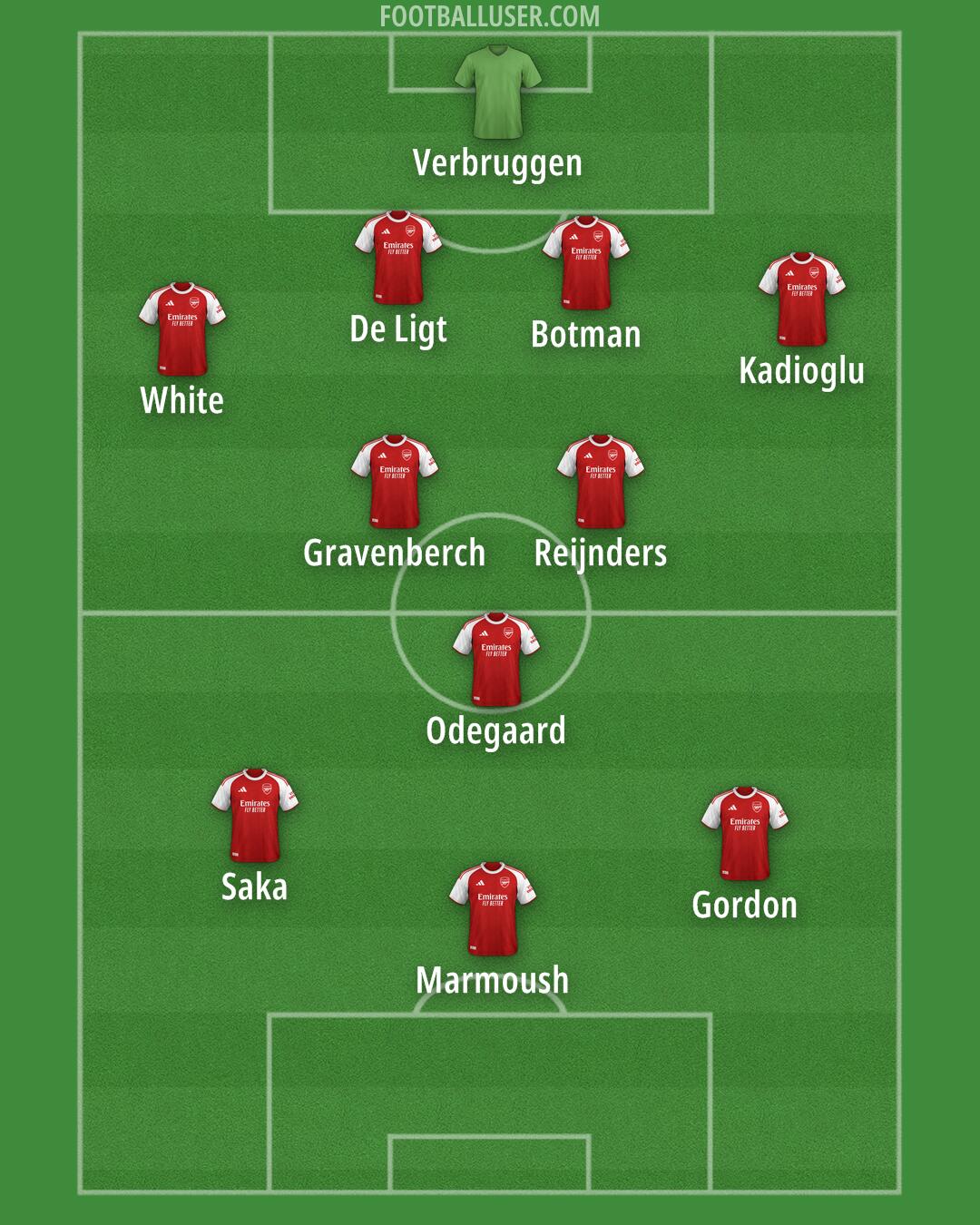 Arsenal Formation 2025