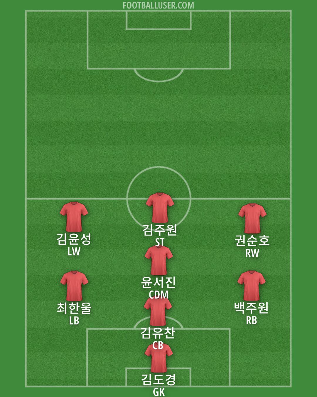 Custom Team Formation 2025