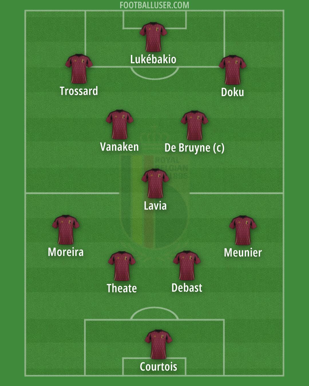 Belgium Formation 2025