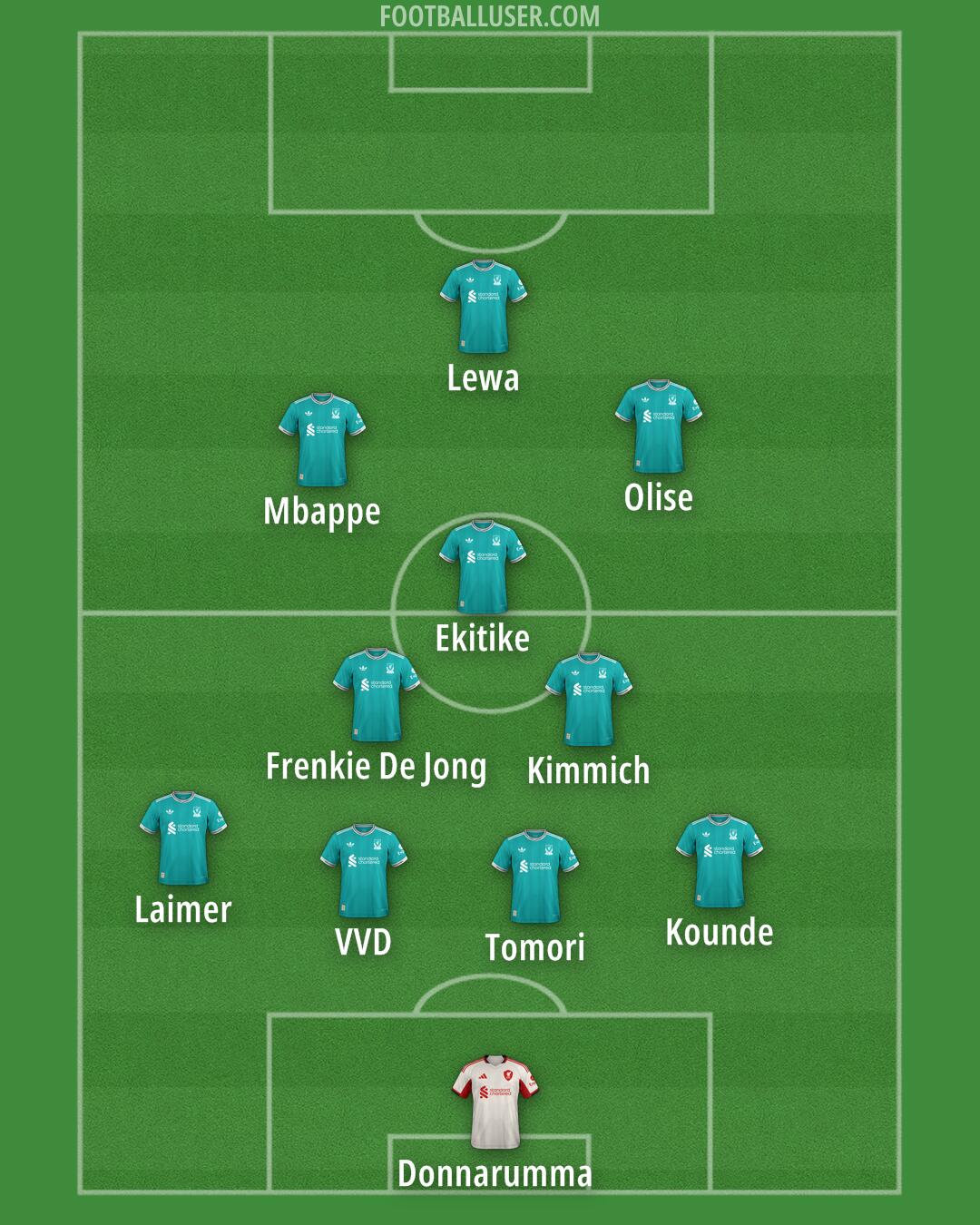 Liverpool Formation 2025