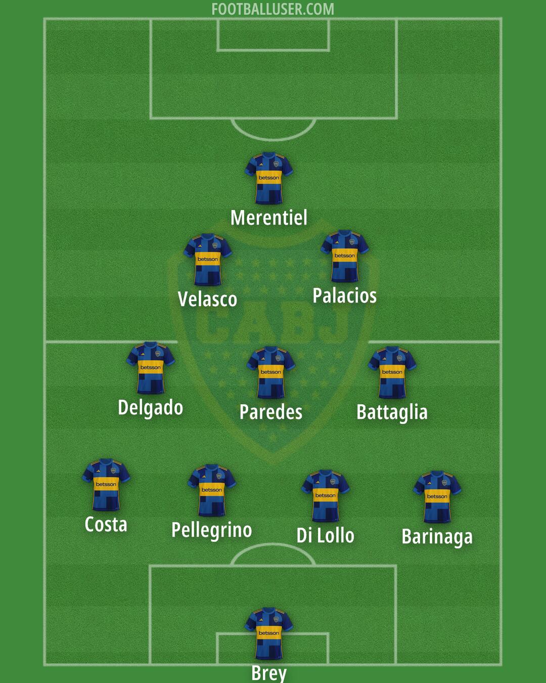 Boca Formation 2025