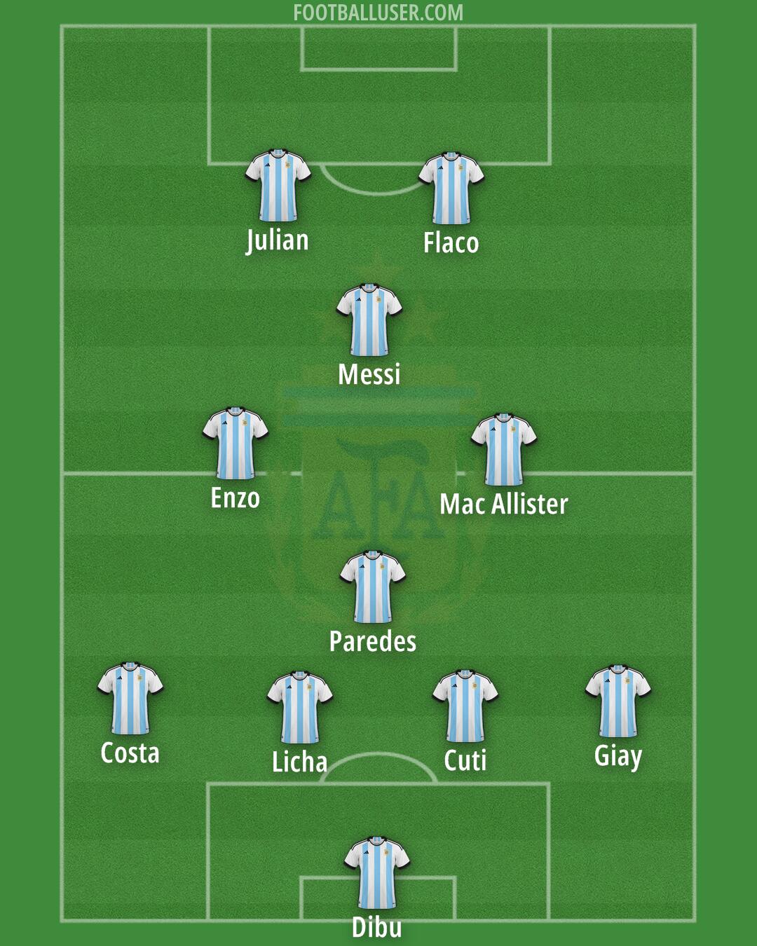 Argentina Formation 2025