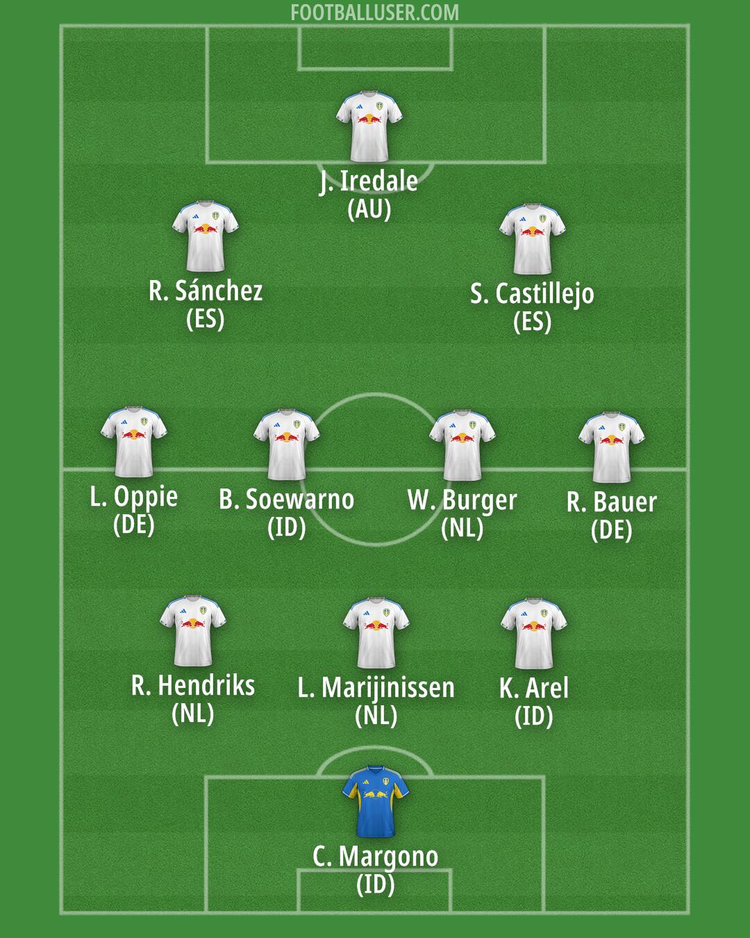 Leeds Formation 2025