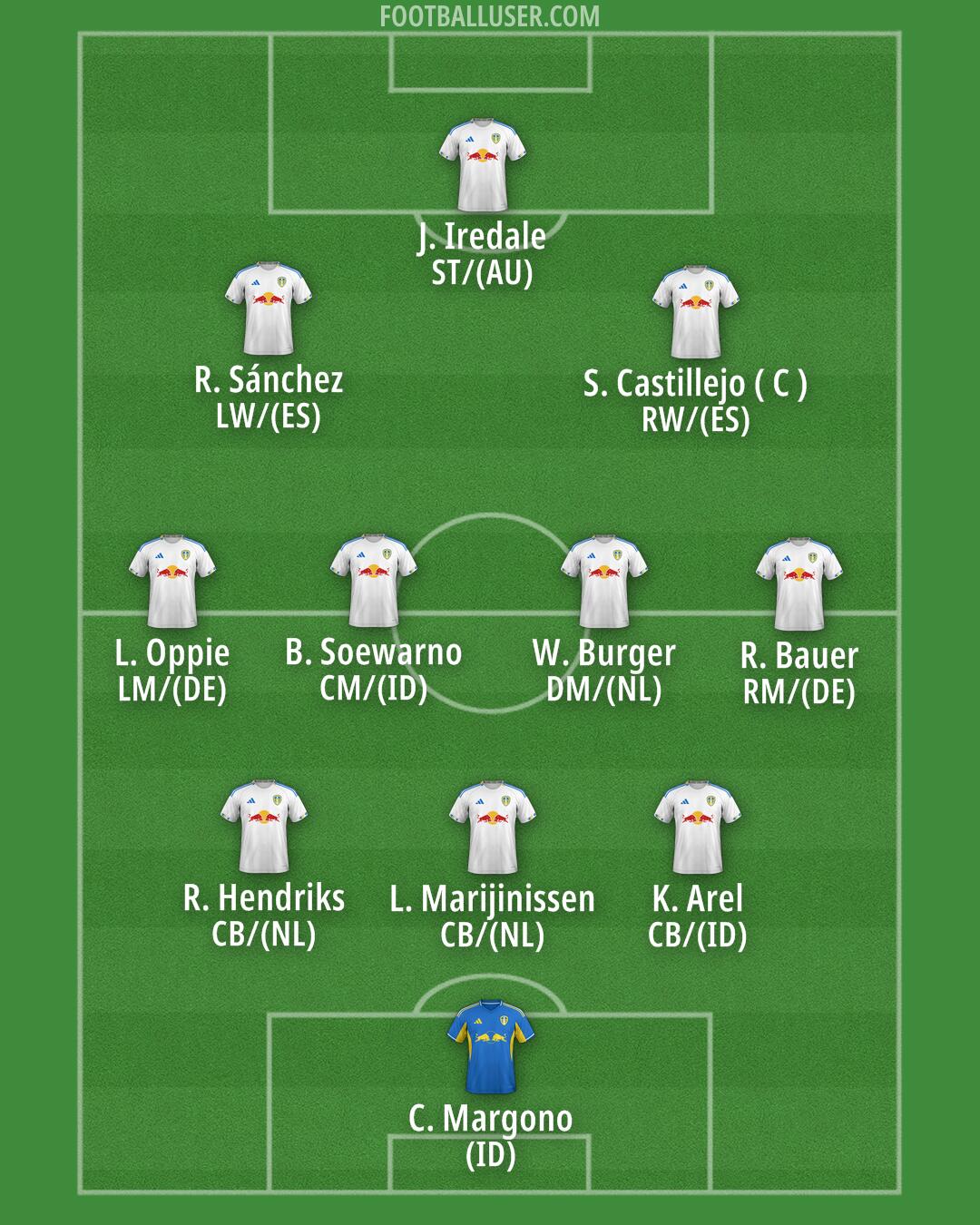 Leeds Formation 2025
