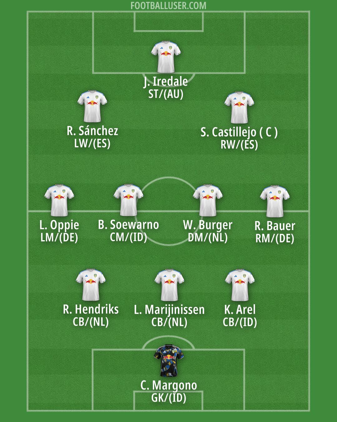 Leeds Formation 2025