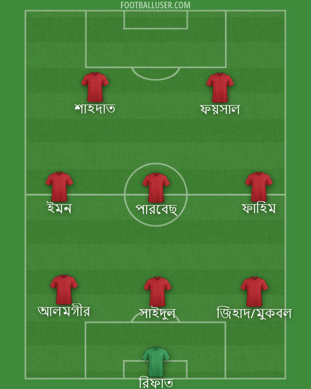 Custom Team Formation 2025