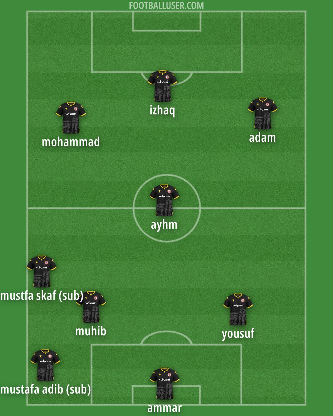 Accrington Formation 2025