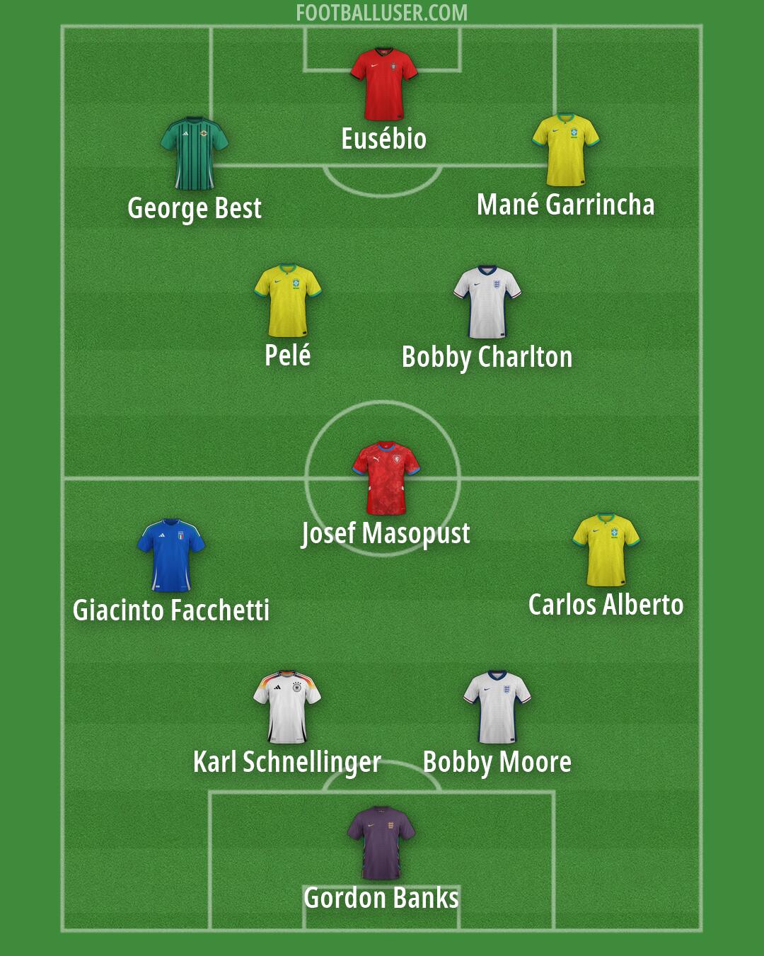Custom Team Formation 2025