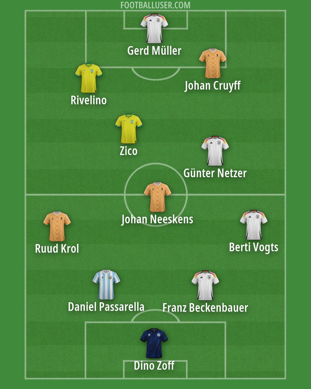 Custom Team Formation 2025