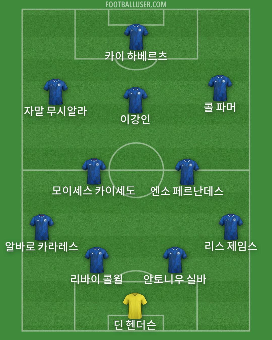 Chelsea Formation 2025