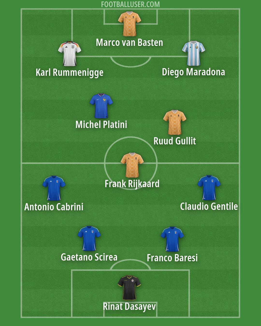 Custom Team Formation 2025