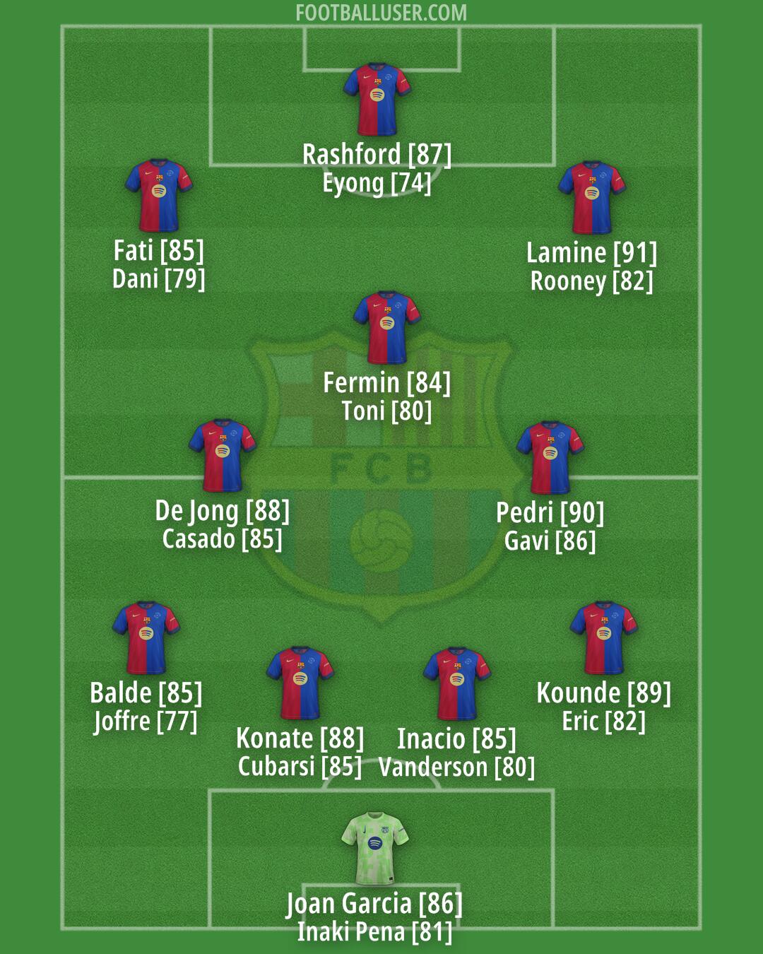 Barcelona Formation 2025