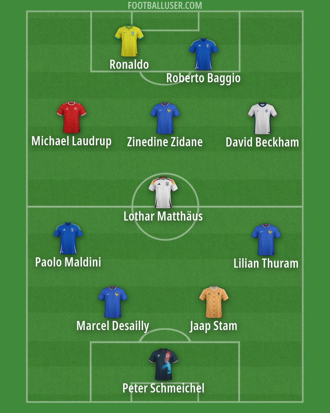 Custom Team Formation 2025