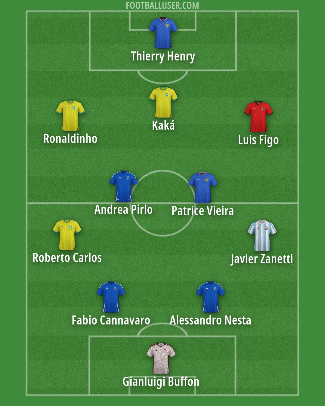 Custom Team Formation 2025