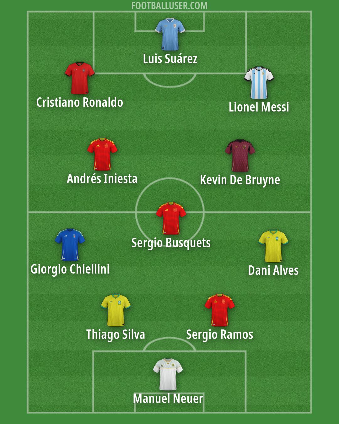 Custom Team Formation 2025