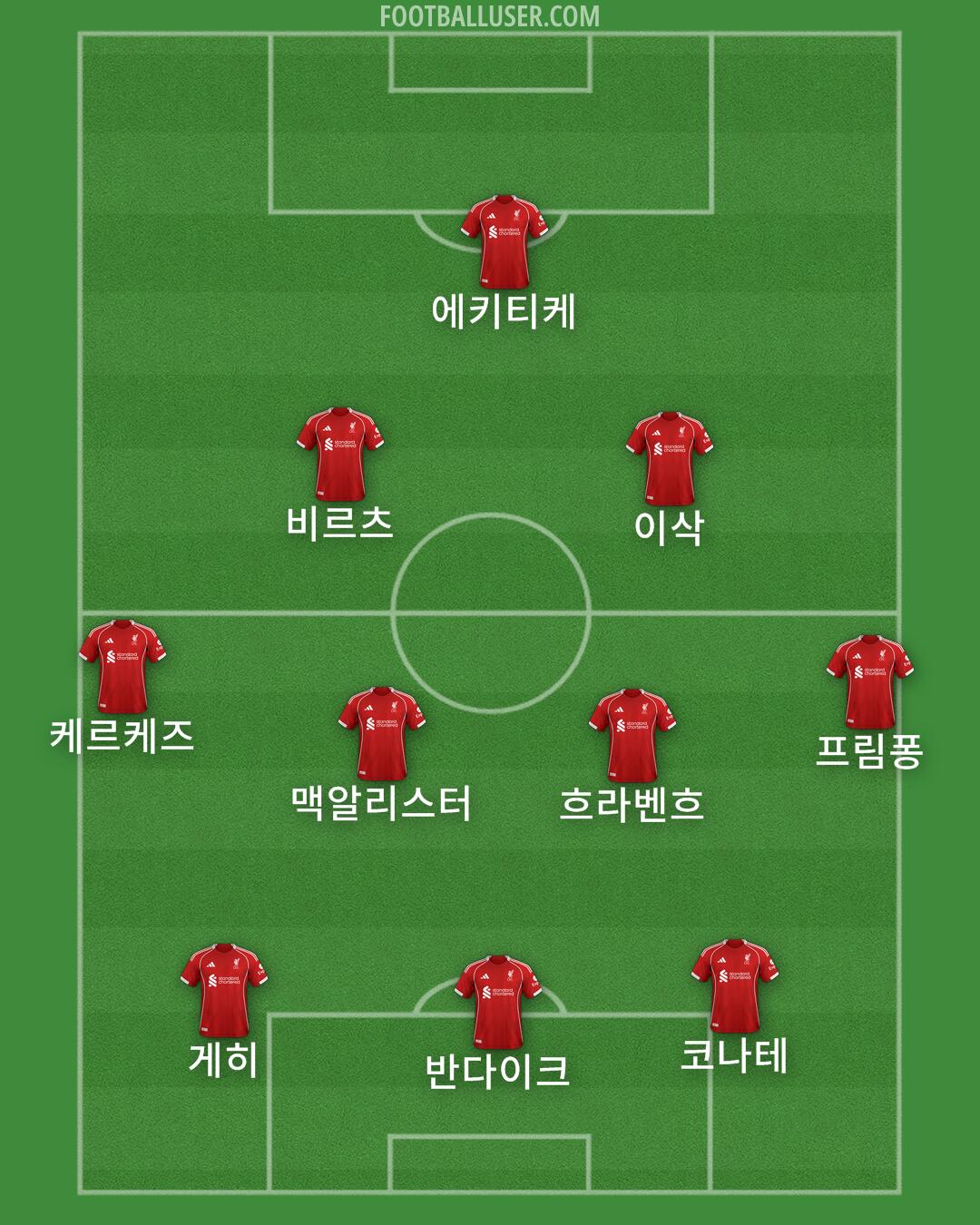 Liverpool Formation 2025