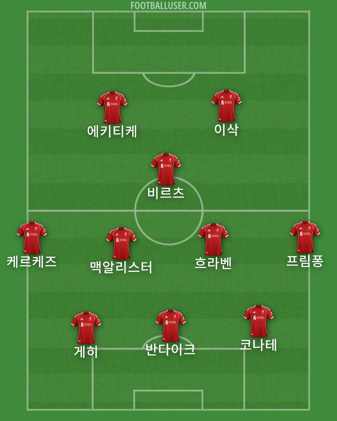 Liverpool Formation 2025