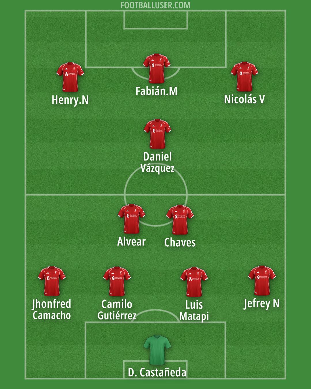 Liverpool Formation 2025