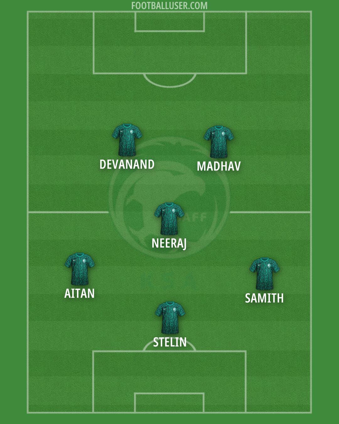 Saudi Arabia Formation 2025