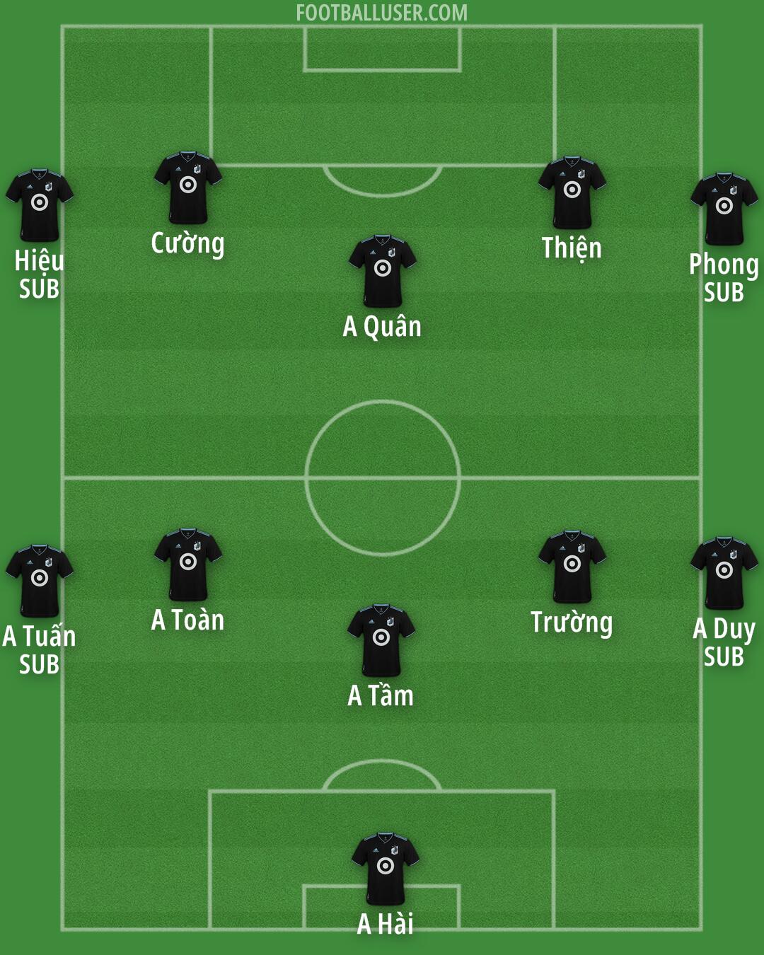 Minnesota Utd Formation 2025
