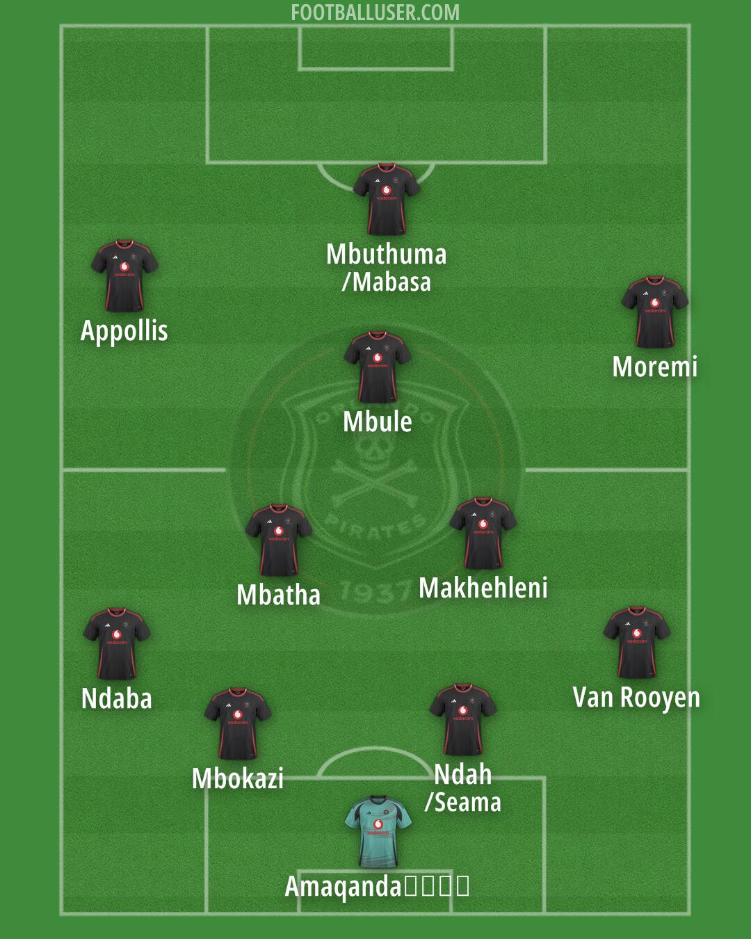 Orlando Pirates Formation 2025