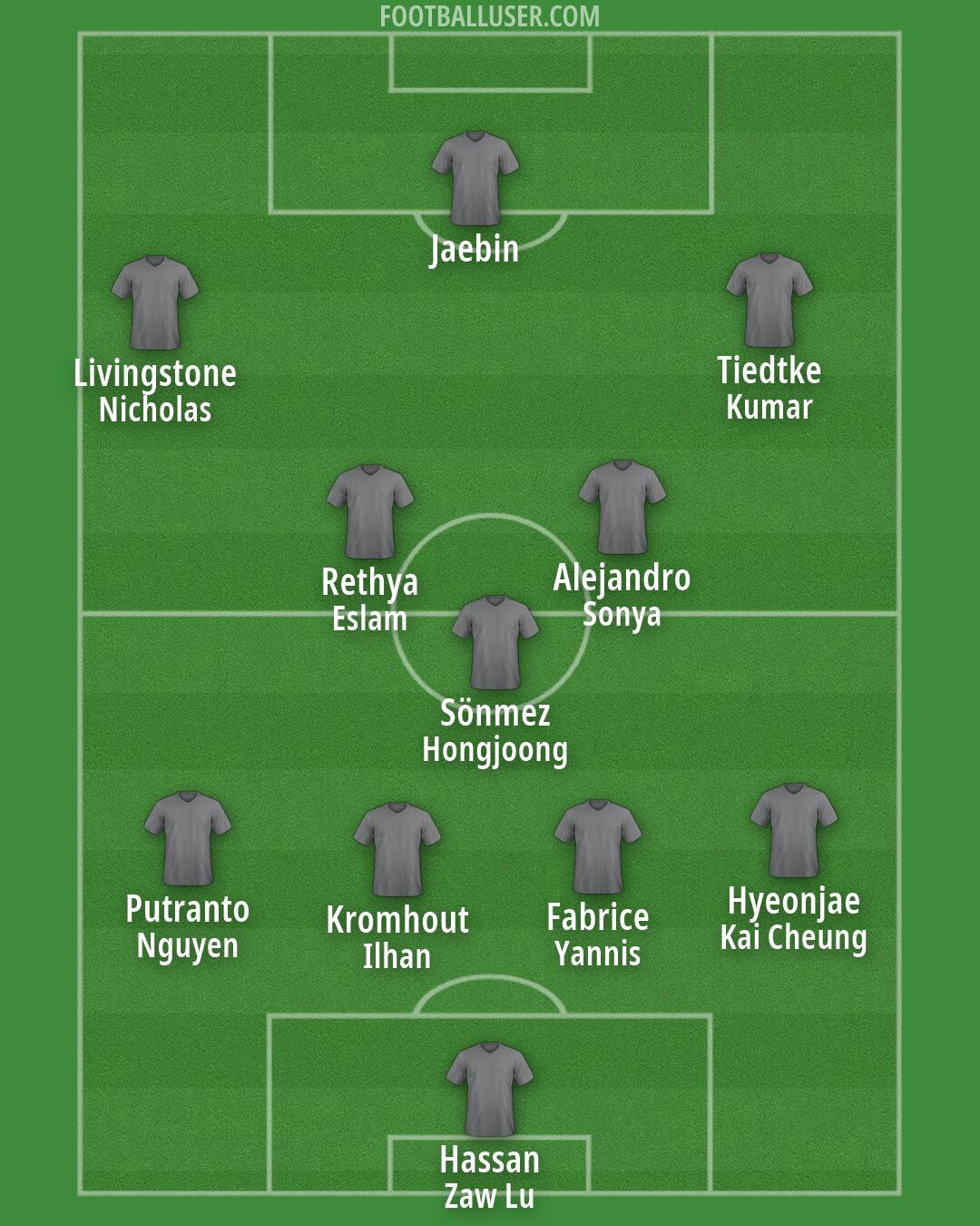Custom Team Formation 2025