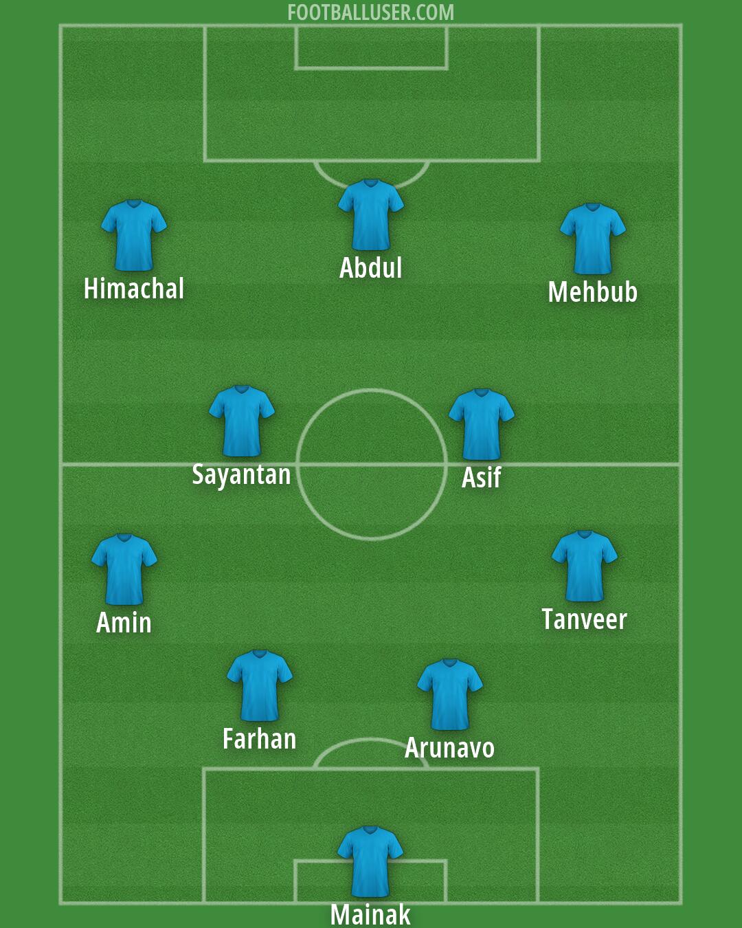 Custom Team Formation 2025